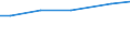 Eigentumsverhältnisse: Unentgeltlich zur Bewirtschaftung erhaltene LF / Bundesländer: Schleswig-Holstein / Wertmerkmal: Landwirtschaftliche Betriebe