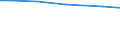 Eigentumsverhältnisse: Gepachtete landwirtschaftlich genutzte Fläche / Bundesländer: Niedersachsen / Wertmerkmal: Landwirtschaftliche Betriebe