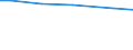 Eigentumsverhältnisse: Eigene selbstbewirtschaftete LF / Bundesländer: Niedersachsen / Wertmerkmal: Landwirtschaftliche Betriebe