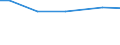 Eigentumsverhältnisse: Gepachtete landwirtschaftlich genutzte Fläche / Bundesländer: Bremen / Wertmerkmal: Landwirtschaftliche Betriebe