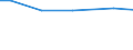 Eigentumsverhältnisse: Eigene selbstbewirtschaftete LF / Bundesländer: Bremen / Wertmerkmal: Landwirtschaftliche Betriebe