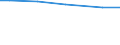 Eigentumsverhältnisse: Gepachtete landwirtschaftlich genutzte Fläche / Bundesländer: Hessen / Wertmerkmal: Landwirtschaftliche Betriebe