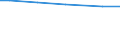 Eigentumsverhältnisse: Eigene selbstbewirtschaftete LF / Bundesländer: Hessen / Wertmerkmal: Landwirtschaftliche Betriebe