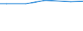 Eigentumsverhältnisse: Unentgeltlich zur Bewirtschaftung erhaltene LF / Bundesländer: Hessen / Wertmerkmal: Landwirtschaftliche Betriebe