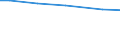 Eigentumsverhältnisse: Eigene selbstbewirtschaftete LF / Bundesländer: Rheinland-Pfalz / Wertmerkmal: Landwirtschaftliche Betriebe