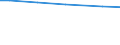 Eigentumsverhältnisse: Eigene selbstbewirtschaftete LF / Bundesländer: Baden-Württemberg / Wertmerkmal: Landwirtschaftliche Betriebe