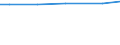 Eigentumsverhältnisse: Unentgeltlich zur Bewirtschaftung erhaltene LF / Bundesländer: Bayern / Wertmerkmal: Landwirtschaftliche Betriebe