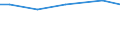 Eigentumsverhältnisse: Unentgeltlich zur Bewirtschaftung erhaltene LF / Bundesländer: Brandenburg / Wertmerkmal: Landwirtschaftliche Betriebe