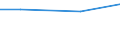 Eigentumsverhältnisse: Von Familienangehörigen gepachtete LF / Bundesländer: Mecklenburg-Vorpommern / Wertmerkmal: Landwirtschaftliche Betriebe