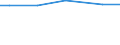 Eigentumsverhältnisse: Eigene selbstbewirtschaftete LF / Bundesländer: Mecklenburg-Vorpommern / Wertmerkmal: Landwirtschaftliche Betriebe