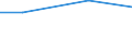 Eigentumsverhältnisse: Von Familienangehörigen gepachtete LF / Bundesländer: Hamburg / Wertmerkmal: Landwirtschaftlich genutzte Fläche