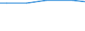 Eigentumsverhältnisse: Eigene selbstbewirtschaftete LF / Bundesländer: Hamburg / Wertmerkmal: Landwirtschaftlich genutzte Fläche