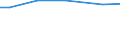 Eigentumsverhältnisse: Unentgeltlich zur Bewirtschaftung erhaltene LF / Bundesländer: Niedersachsen / Wertmerkmal: Landwirtschaftlich genutzte Fläche