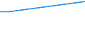 Größenklassen der LF: 5 bis unter 10 ha / Rechtsformen: Personengemeinschaften, -gesellschaften / Bundesländer: Schleswig-Holstein / Wertmerkmal: Landwirtschaftliche Betriebe