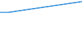 Größenklassen der LF: 10 bis unter 20 ha / Rechtsformen: Personengemeinschaften, -gesellschaften / Bundesländer: Schleswig-Holstein / Wertmerkmal: Landwirtschaftliche Betriebe