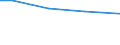 Größenklassen der LF: unter 5 ha / Rechtsformen: Einzelunternehmen / Bundesländer: Niedersachsen / Wertmerkmal: Landwirtschaftliche Betriebe