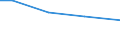 Größenklassen der LF: unter 5 ha / Rechtsformen: Einzelunternehmen, Nebenerwerb / Bundesländer: Niedersachsen / Wertmerkmal: Landwirtschaftliche Betriebe