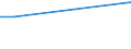 Größenklassen der LF: 5 bis unter 10 ha / Rechtsformen: Personengemeinschaften, -gesellschaften / Bundesländer: Niedersachsen / Wertmerkmal: Landwirtschaftliche Betriebe