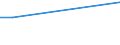 Größenklassen der LF: 10 bis unter 20 ha / Rechtsformen: Juristische Personen / Bundesländer: Niedersachsen / Wertmerkmal: Landwirtschaftliche Betriebe