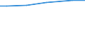 Rechtsformen: Personengemeinschaften, -gesellschaften / Bundesländer: Schleswig-Holstein / Wertmerkmal: Landwirtschaftliche Betriebe