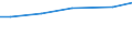 Rechtsformen: Personengemeinschaften, -gesellschaften / Bundesländer: Hessen / Wertmerkmal: Landwirtschaftliche Betriebe