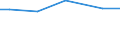 Rechtsformen: Juristische Personen / Bundesländer: Baden-Württemberg / Wertmerkmal: Landwirtschaftliche Betriebe