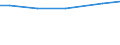 Rechtsformen: Personengemeinschaften, -gesellschaften / Bundesländer: Thüringen / Wertmerkmal: Landwirtschaftliche Betriebe