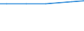 Rechtsformen: Juristische Personen / Bundesländer: Thüringen / Wertmerkmal: Landwirtschaftliche Betriebe