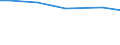 Rechtsformen: Einzelunternehmen, Haupterwerb / Bundesländer: Schleswig-Holstein / Wertmerkmal: Arbeitskräfte