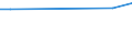 Rechtsformen: Juristische Personen / Bundesländer: Schleswig-Holstein / Wertmerkmal: Arbeitskräfte