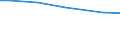 Rechtsformen: Einzelunternehmen, Haupterwerb / Bundesländer: Niedersachsen / Wertmerkmal: Arbeitskräfte