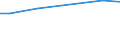 Rechtsformen: Juristische Personen / Bundesländer: Niedersachsen / Wertmerkmal: Arbeitskräfte