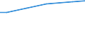 Bodennutzungsarten: Landwirtschaftlich genutzte Fläche / Bundesländer: Schleswig-Holstein / Wertmerkmal: Pachtentgelt je ha