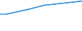 Bodennutzungsarten: Landwirtschaftlich genutzte Fläche / Bundesländer: Niedersachsen / Wertmerkmal: Pachtentgelt je ha