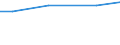 Bodennutzungsarten: Landwirtschaftlich genutzte Fläche / Bundesländer: Bremen / Wertmerkmal: Pachtentgelt je ha