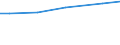 Bodennutzungsarten: Landwirtschaftlich genutzte Fläche / Bundesländer: Hessen / Wertmerkmal: Pachtentgelt je ha