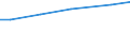 Bodennutzungsarten: Landwirtschaftlich genutzte Fläche / Bundesländer: Bayern / Wertmerkmal: Pachtentgelt je ha