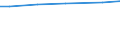 Bodennutzungsarten: Landwirtschaftlich genutzte Fläche / Bundesländer: Saarland / Wertmerkmal: Pachtentgelt je ha