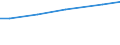 Bodennutzungsarten: Landwirtschaftlich genutzte Fläche / Bundesländer: Sachsen / Wertmerkmal: Pachtentgelt je ha