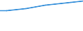 Bodennutzungsarten: Landwirtschaftlich genutzte Fläche / Bundesländer: Thüringen / Wertmerkmal: Pachtentgelt je ha