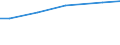 Bodennutzungsarten: Ackerland / Bundesländer: Schleswig-Holstein / Wertmerkmal: Pachtentgelt je ha