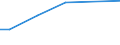 Bodennutzungsarten: Ackerland / Bundesländer: Bremen / Wertmerkmal: Pachtentgelt je ha