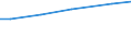 Bodennutzungsarten: Ackerland / Bundesländer: Nordrhein-Westfalen / Wertmerkmal: Pachtentgelt je ha