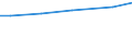 Bodennutzungsarten: Ackerland / Bundesländer: Rheinland-Pfalz / Wertmerkmal: Pachtentgelt je ha