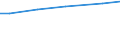 Bodennutzungsarten: Ackerland / Bundesländer: Baden-Württemberg / Wertmerkmal: Pachtentgelt je ha