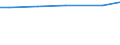 Bodennutzungsarten: Ackerland / Bundesländer: Saarland / Wertmerkmal: Pachtentgelt je ha