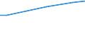 Bodennutzungsarten: Ackerland / Bundesländer: Brandenburg / Wertmerkmal: Pachtentgelt je ha