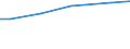 Bodennutzungsarten: Ackerland / Bundesländer: Sachsen-Anhalt / Wertmerkmal: Pachtentgelt je ha