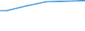 Bodennutzungsarten: Dauergrünland / Bundesländer: Schleswig-Holstein / Wertmerkmal: Pachtentgelt je ha