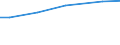 Bodennutzungsarten: Dauergrünland / Bundesländer: Niedersachsen / Wertmerkmal: Pachtentgelt je ha